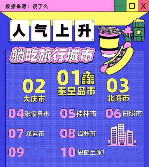 五一酒店外卖订单涨2倍,最爱下单这些 网友 为啥眼镜用品也上榜